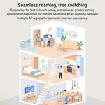 COMFAST CF-E593AX 3000Mbps Dual-Band WiFi6 In-Wall AP, CF-E593AX