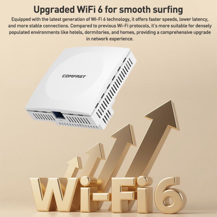COMFAST CF-E593AX 3000Mbps Dual-Band WiFi6 In-Wall AP, CF-E593AX