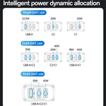 Yesido YC147 65W Mecha GaN Three-port Fast Charger, YC147